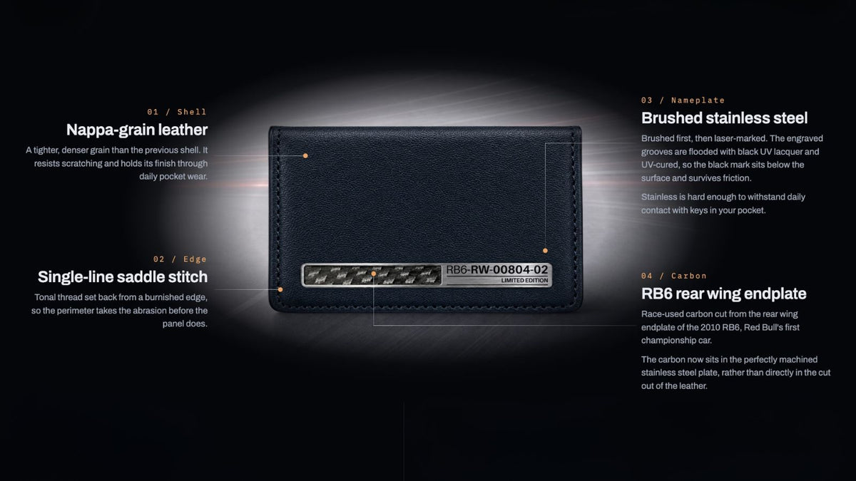 Annotated RB6 Carbon Wallet